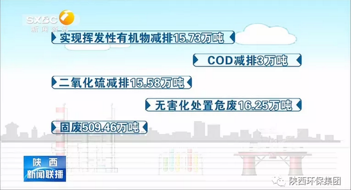 陜西新聞聯(lián)播:陜西環(huán)保集團(tuán) 抓機(jī)遇 破難題 助力我省打贏污染防治攻堅(jiān)戰(zhàn) 陜西新聞聯(lián)播:陜西環(huán)保集團(tuán) 抓機(jī)遇 破難題 助力我省打贏污染防治攻堅(jiān)戰(zhàn)