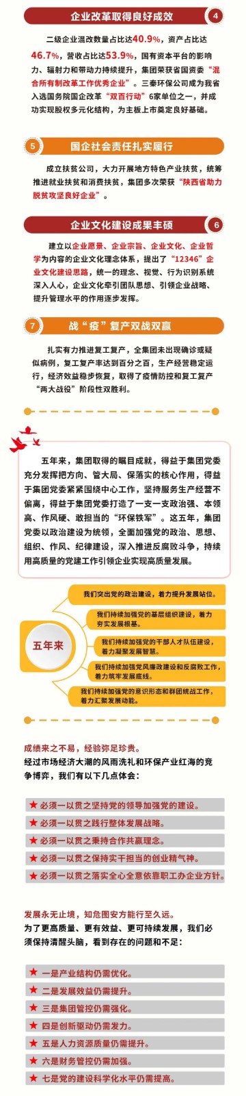 一圖讀懂｜陜西環(huán)保集團(tuán)黨委工作報(bào)告