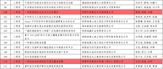 水環(huán)境公司兩項(xiàng)目榮獲陜西省“三新三小”創(chuàng)新競(jìng)賽二等獎(jiǎng) 水環(huán)境公司兩項(xiàng)目榮獲陜西省“三新三小”創(chuàng)新競(jìng)賽二等獎(jiǎng)